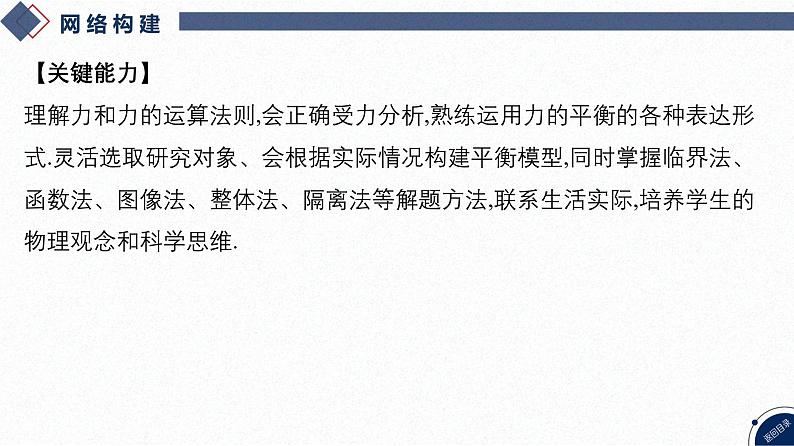 2025高考物理二轮复习专题一-力与运动-第一讲 物体的平衡【课件】第4页