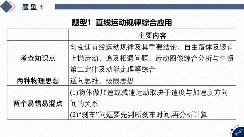 2025高考物理二轮复习专题一-力与运动-第二讲 力与直线运动【课件】第4页