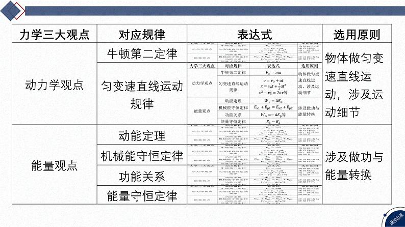 2025高考物理二轮复习专题二-功和能、动量-第三讲 力学三大观点的综合运用【课件】第4页