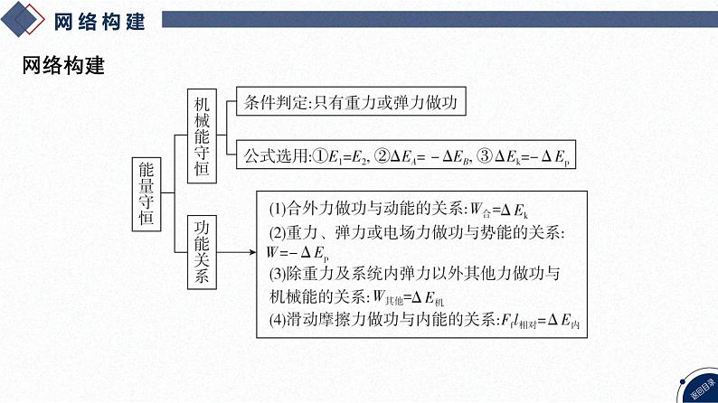 2025高考物理二轮复习专题二-功和能、动量-第五讲 能量守恒、功能关系【课件】第3页