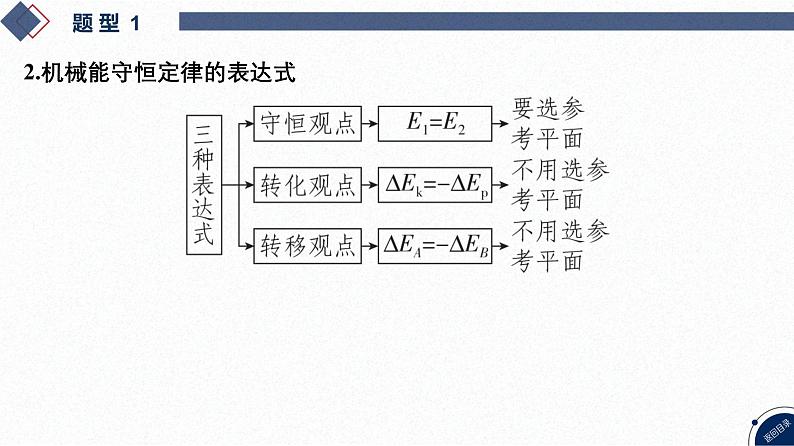 2025高考物理二轮复习专题二-功和能、动量-第五讲 能量守恒、功能关系【课件】第6页