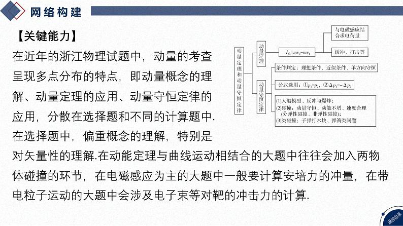 2025高考物理二轮复习专题二-功和能、动量-第六讲 冲量与动量【课件】第3页