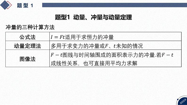 2025高考物理二轮复习专题二-功和能、动量-第六讲 冲量与动量【课件】第4页