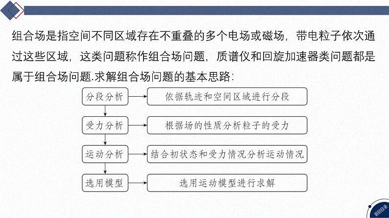 2025高考物理二轮复习专题三-电场和磁场-第四讲 质谱仪、回旋加速器等组合场问题【课件】第3页