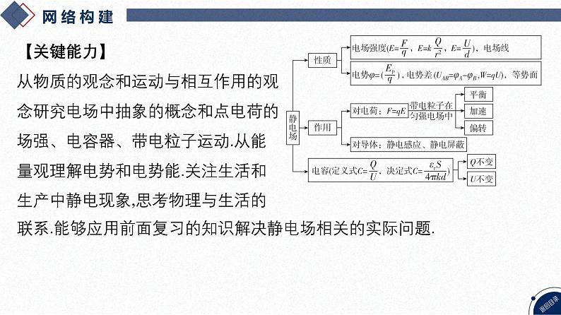 2025高考物理二轮复习专题三-电场和磁场-第七讲 静电场【课件】第3页