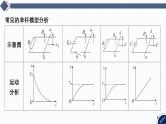 2025高考物理二轮复习专题四-电路和电磁感应-第七讲 电磁感应中的单杠模型【课件】