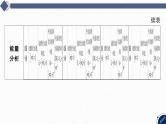 2025高考物理二轮复习专题四-电路和电磁感应-第七讲 电磁感应中的单杠模型【课件】