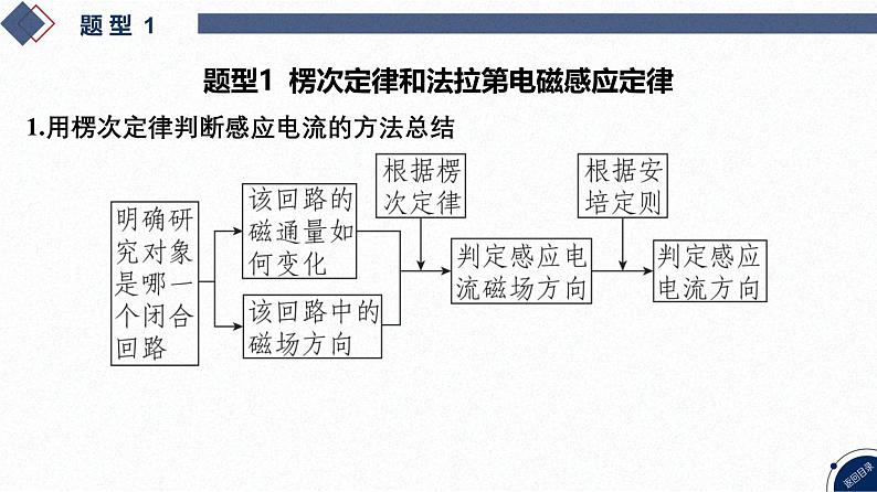 2025高考物理二轮复习专题四-电路和电磁感应-第十讲 电磁感应【课件】第5页