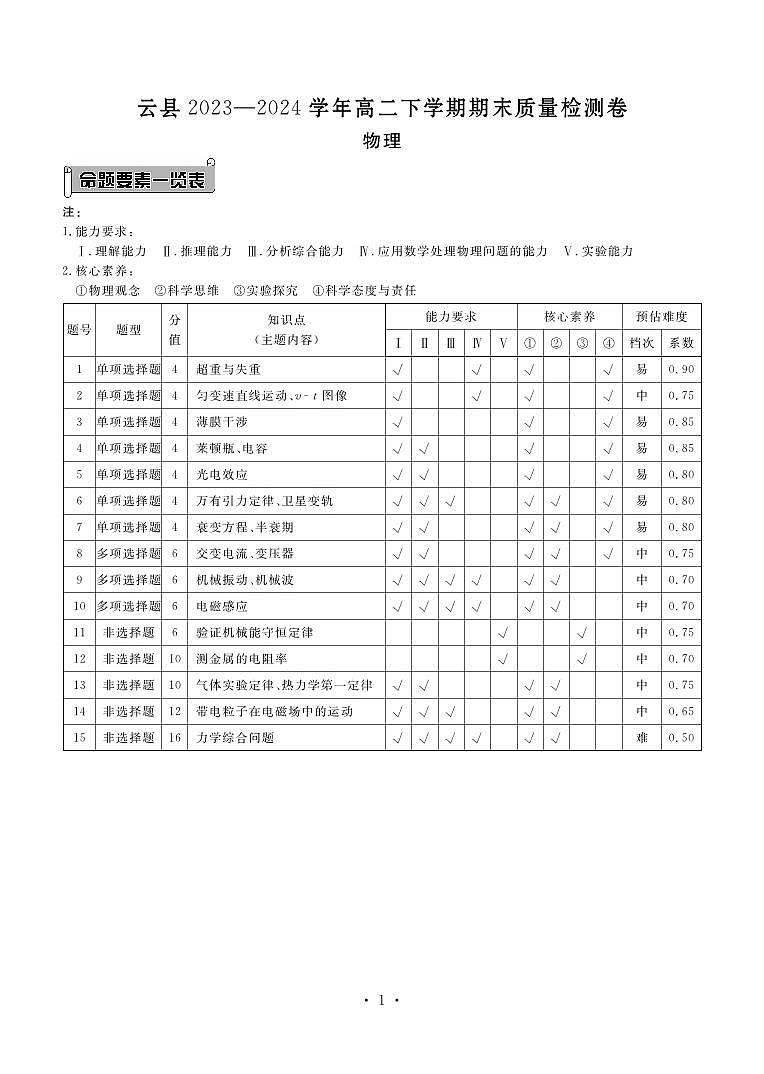 云县高二期末物理答案第1页