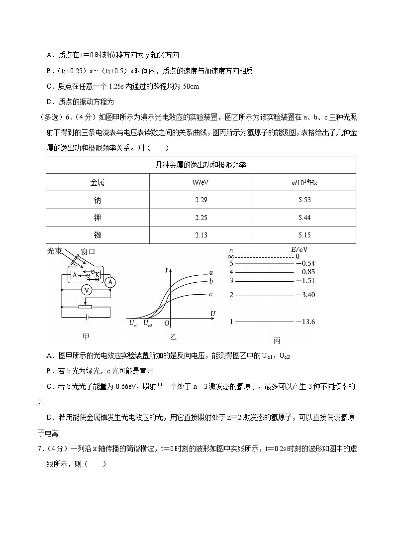 2023-2024学年辽宁省协作体高二（下）期末物理试卷第3页