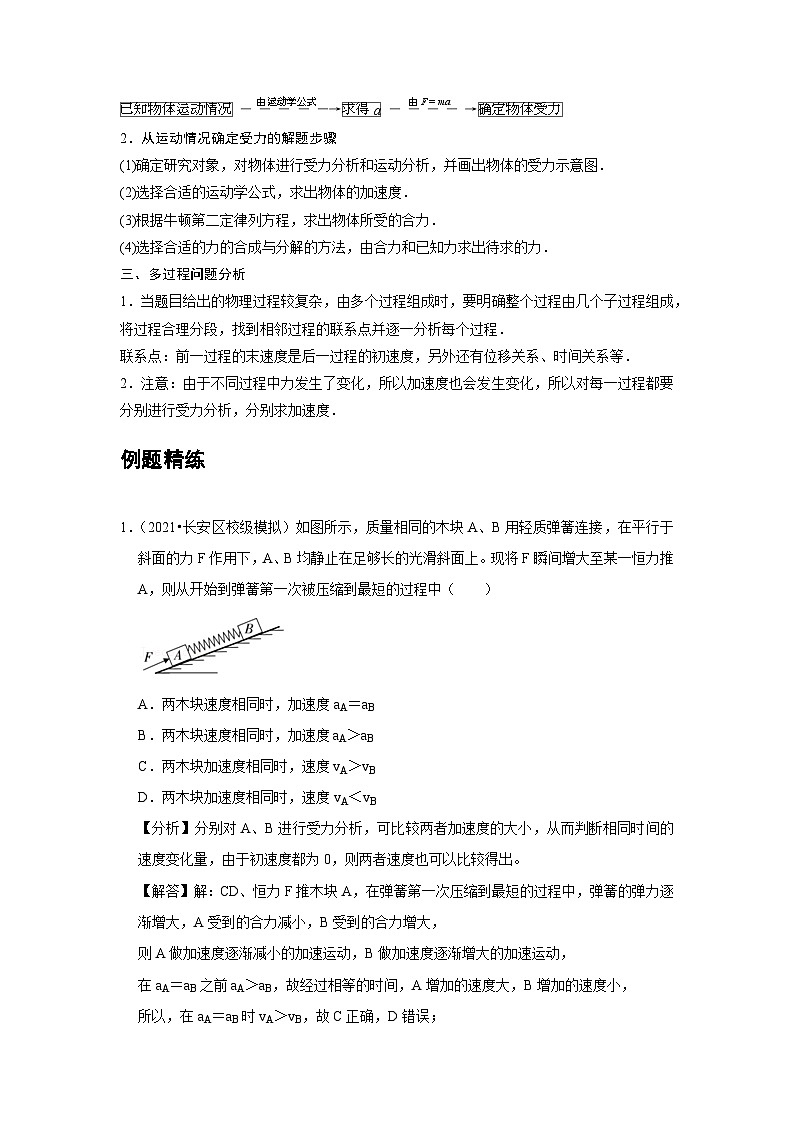 高中物理必修第一册培优教案11C牛顿运动定律的应用提升版第2页