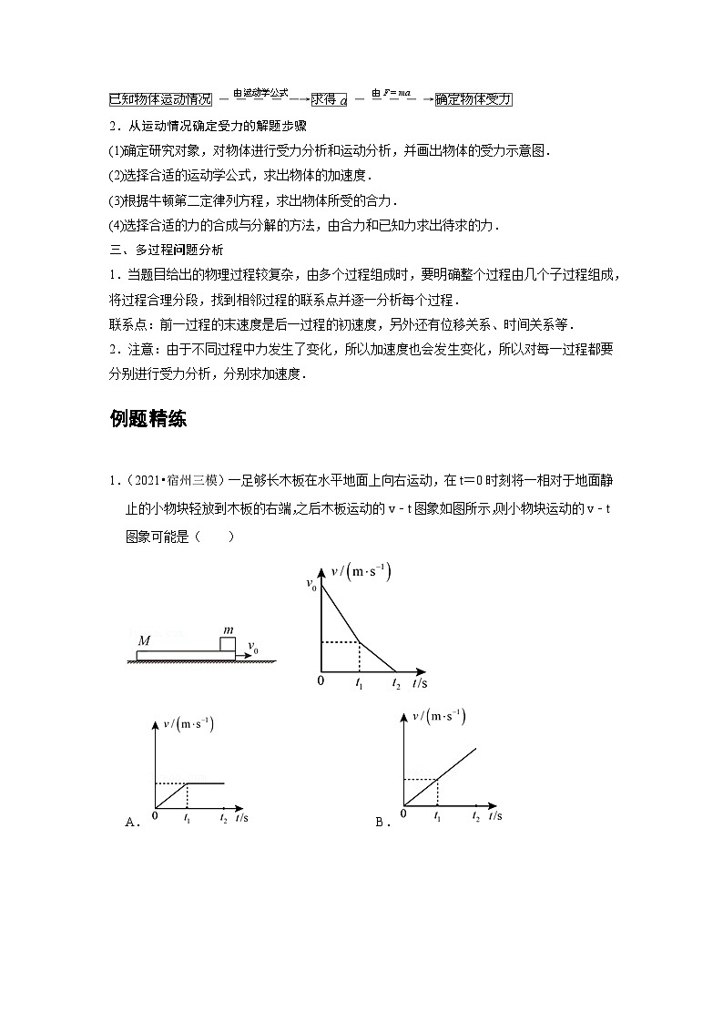 高中物理必修第一册培优教案11B牛顿运动定律的应用中档版第2页
