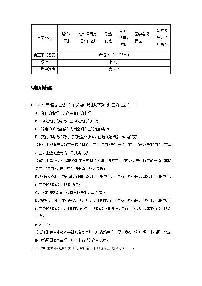 高中物理必修第三册培优教案19C电磁波的发现及应用提升版第3页