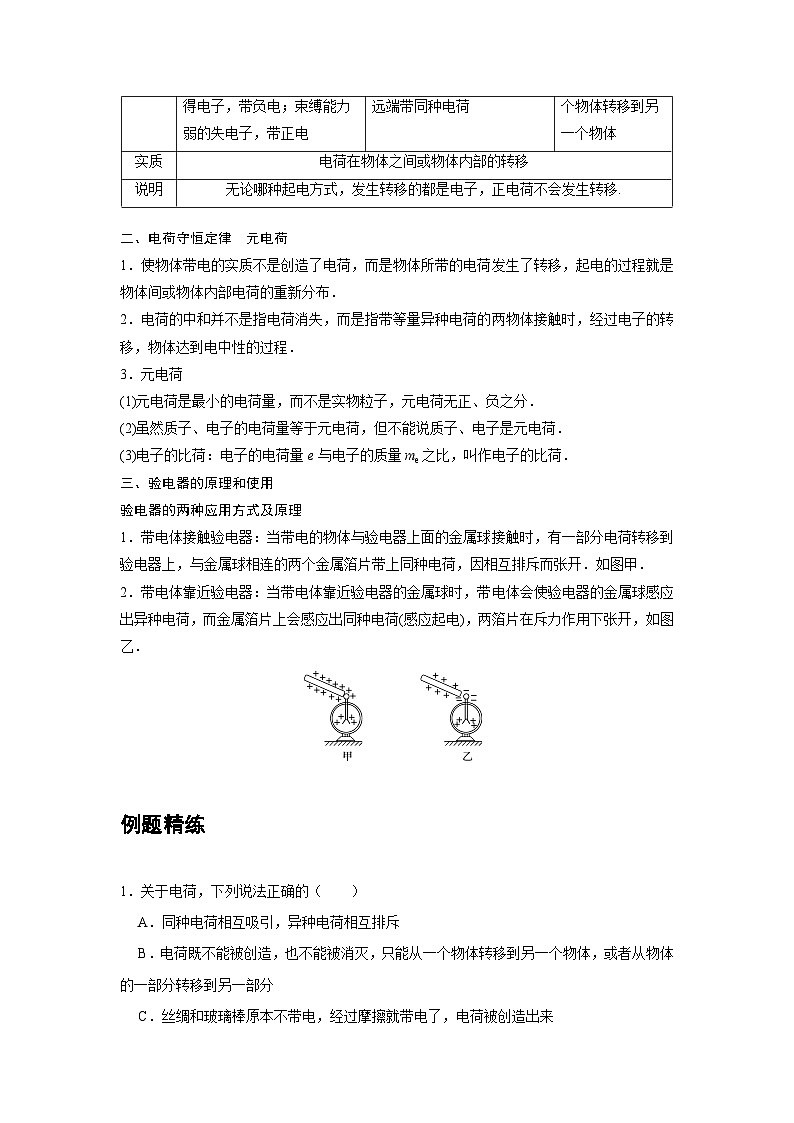 高中物理必修第三册培优教案01C电荷及库仑定律提升版第2页