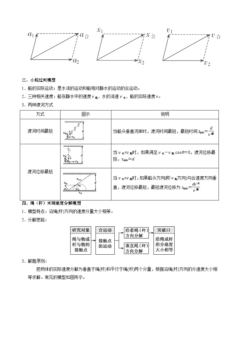 专题04 运动的合成与分解、抛体运动规律（考点清单）（解析版）第3页