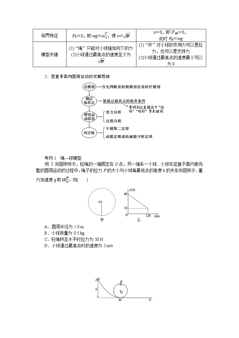 2025年高考物理二轮复习导学案：专题强化六圆周运动的临界问题第3页