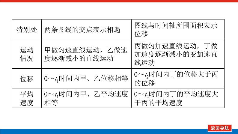 2025年高考物理二轮复习课件：专题强化一运动学图像第7页