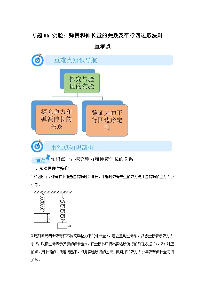 专题06实验：弹簧和伸长量的关系及平行四边形法则(重难点突破)-2024-2025高一上学期期末物理重难点讲义第1页