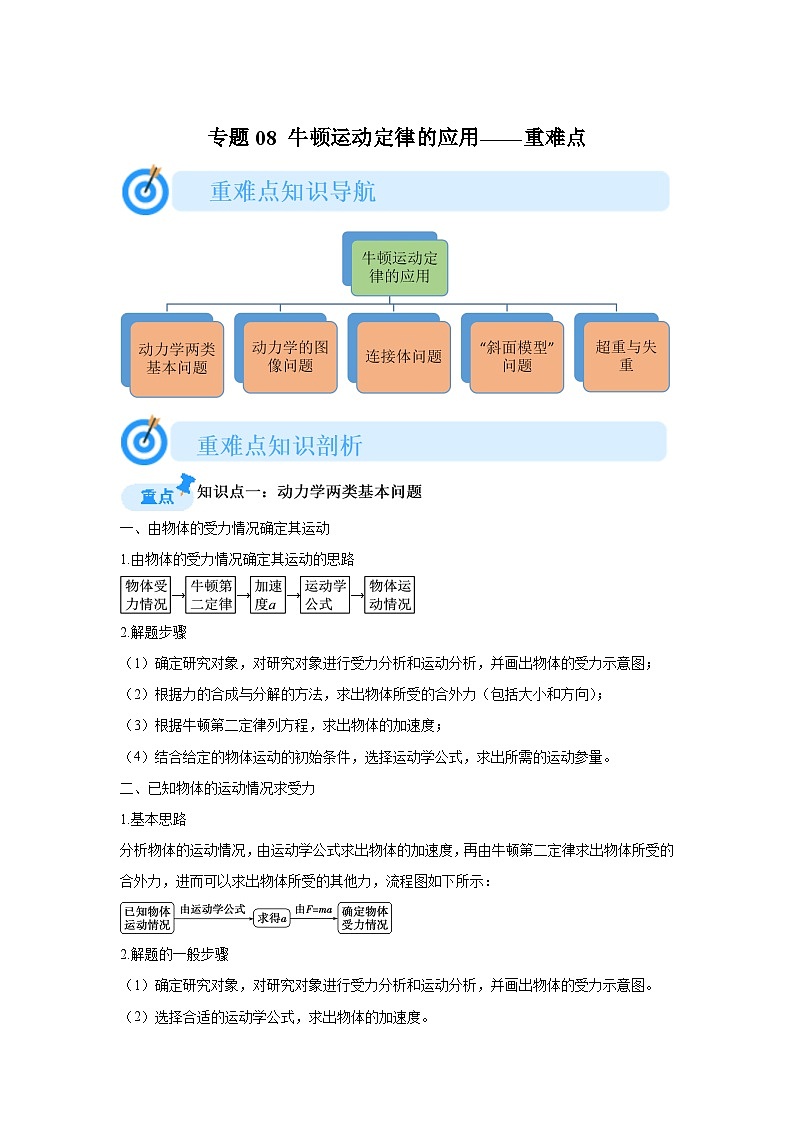 专题08牛顿运动定律的应用(重难点突破)-2024-2025高一上学期期末物理重难点讲义第1页