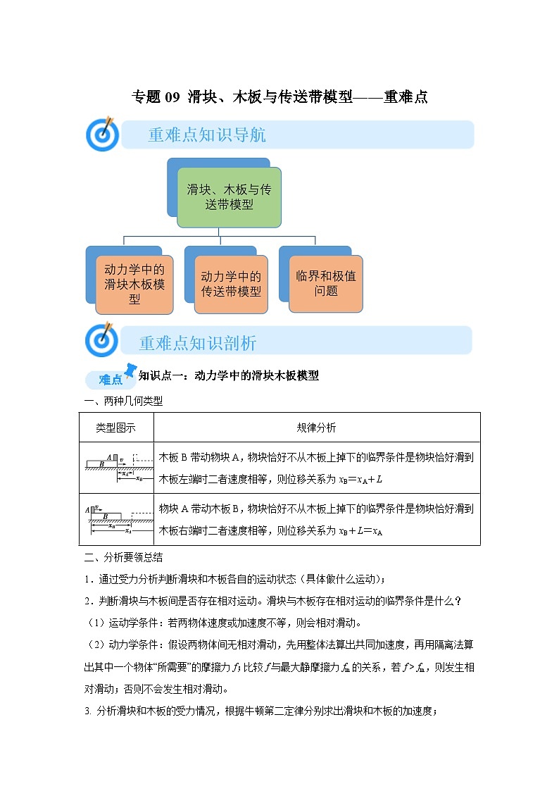 专题09滑块、木板与传送带模型(重难点突破)-2024-2025高一上学期期末物理重难点讲义第1页