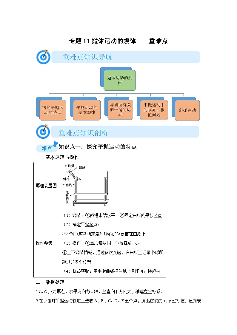 专题11抛体运动的规律(重难点突破)-2024-2025高一上学期期末物理重难点讲义第1页