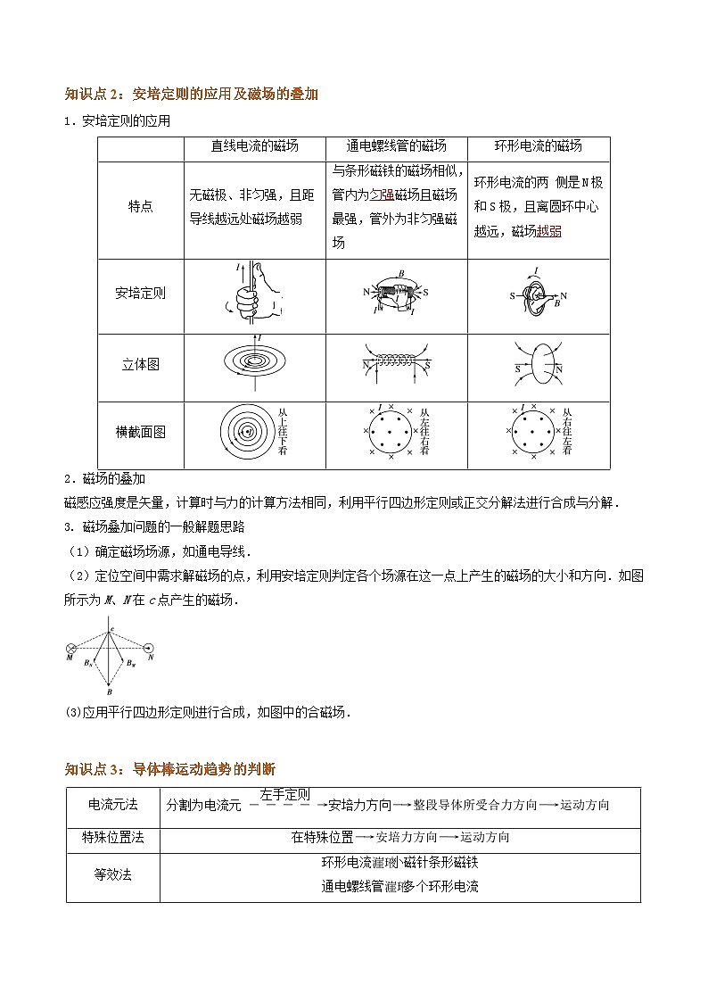 ①寒假复习-第08讲 安培力（教师版）2025年高二物理寒假衔接讲练 (人教版)第3页