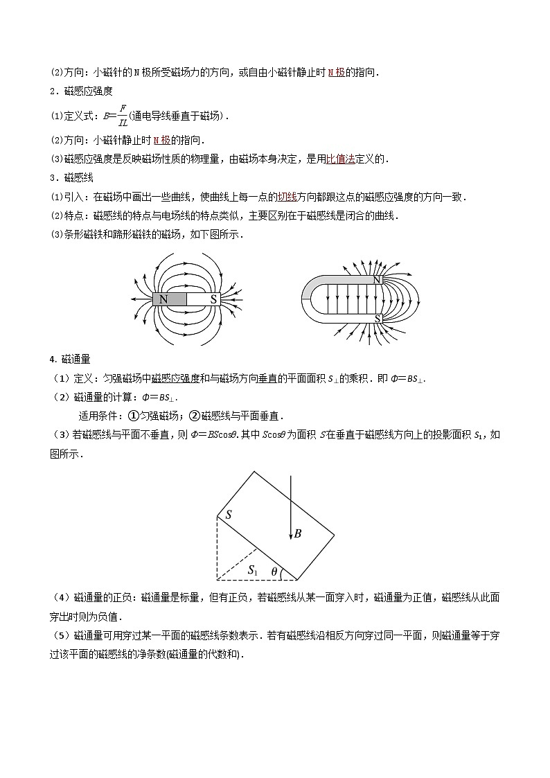 ①寒假复习-第08讲 安培力（学生版）2025年高二物理寒假衔接讲练 (人教版)第2页