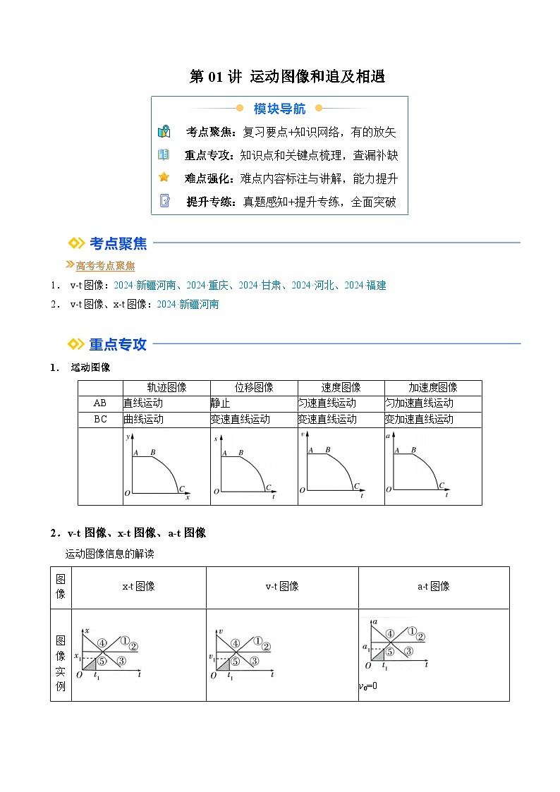 ①寒假复习-第01讲 运动图像和追及相遇（教师版）2025年高一物理寒假衔接讲练 (人教版)第1页