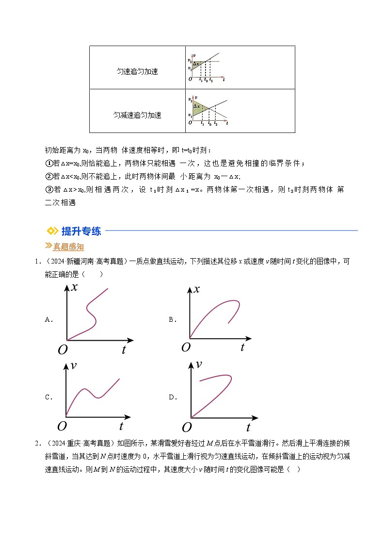 ①寒假复习-第01讲 运动图像和追及相遇（学生版）2025年高一物理寒假衔接讲练 (人教版)第3页
