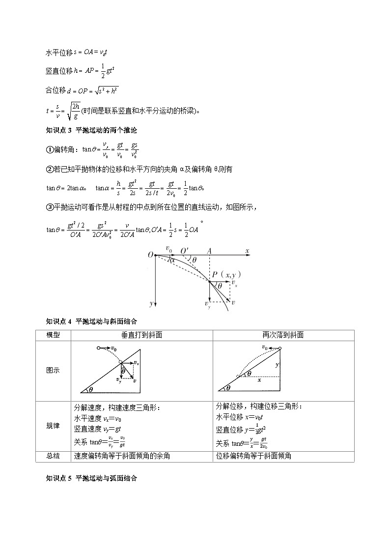 ②寒假预习-第03讲 抛体运动的规律（学生版）2025年高一物理寒假衔接讲练 (人教版)第2页