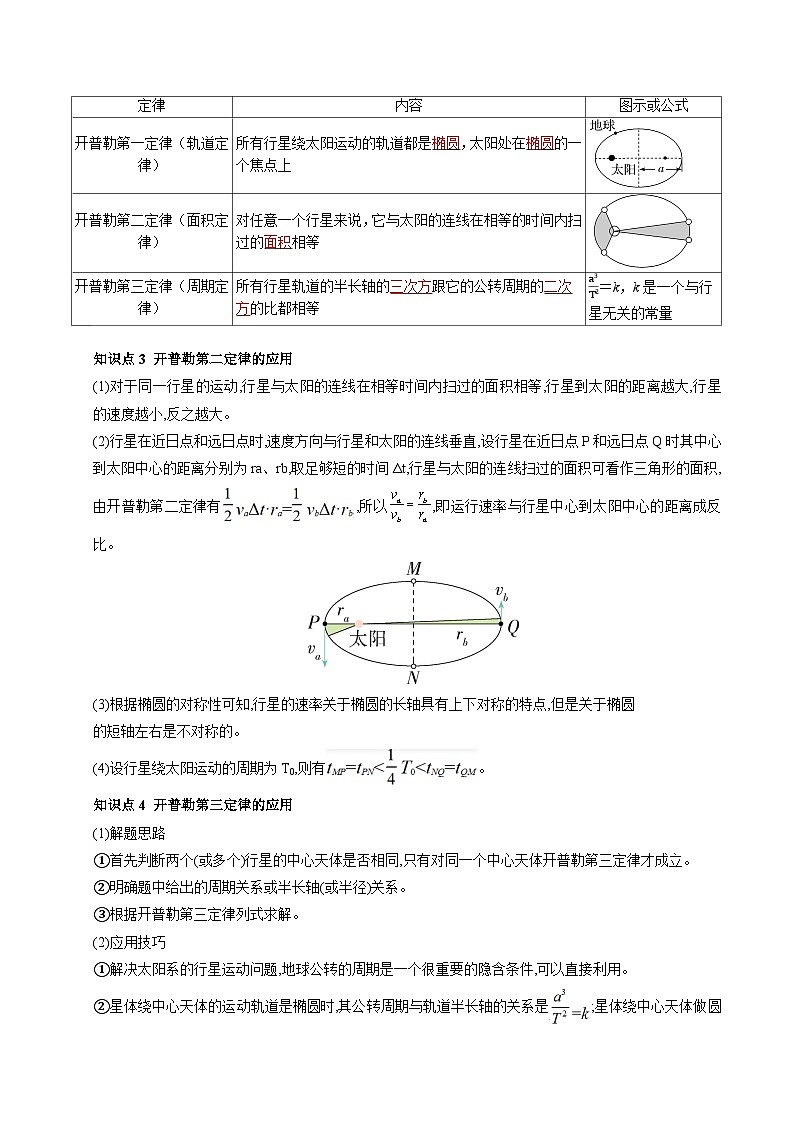 ②寒假预习-第08讲 行星的运动（学生版）2025年高一物理寒假衔接讲练 (人教版)第2页
