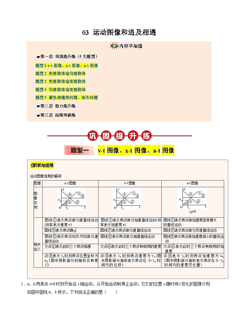 ③寒假提升练-03 运动图像和追及相遇（教师版）2025年高一物理寒假衔接讲练 (人教版)第1页