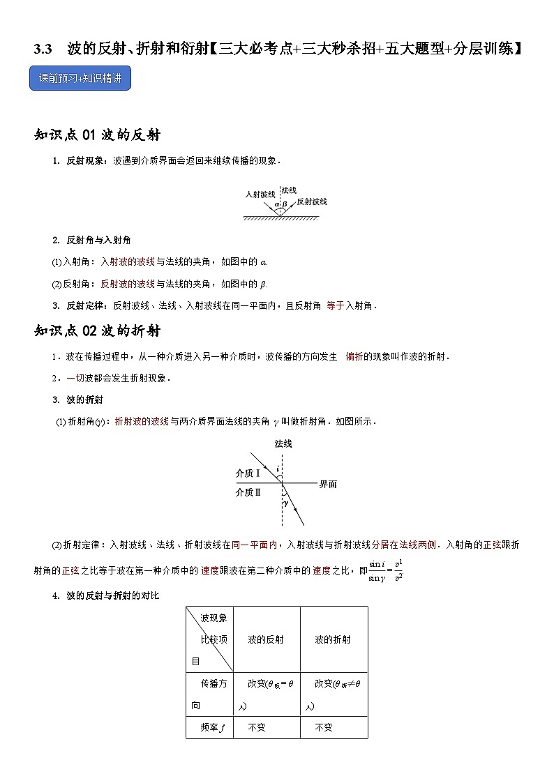 3.3  波的反射、折射和衍射--2024-2025学年高二物理题型归类+解题大招（人教版2019选择性必修第一册）（解析版）第1页