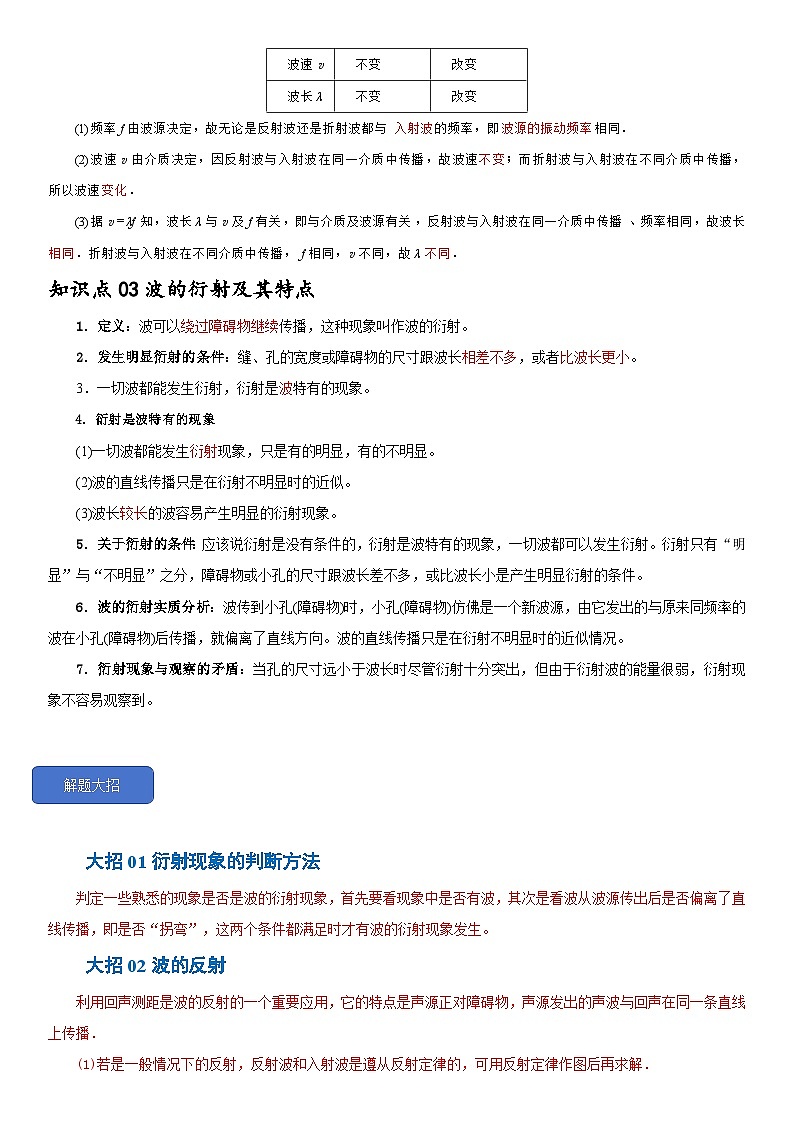 3.3  波的反射、折射和衍射--2024-2025学年高二物理题型归类+解题大招（人教版2019选择性必修第一册）（解析版）第2页