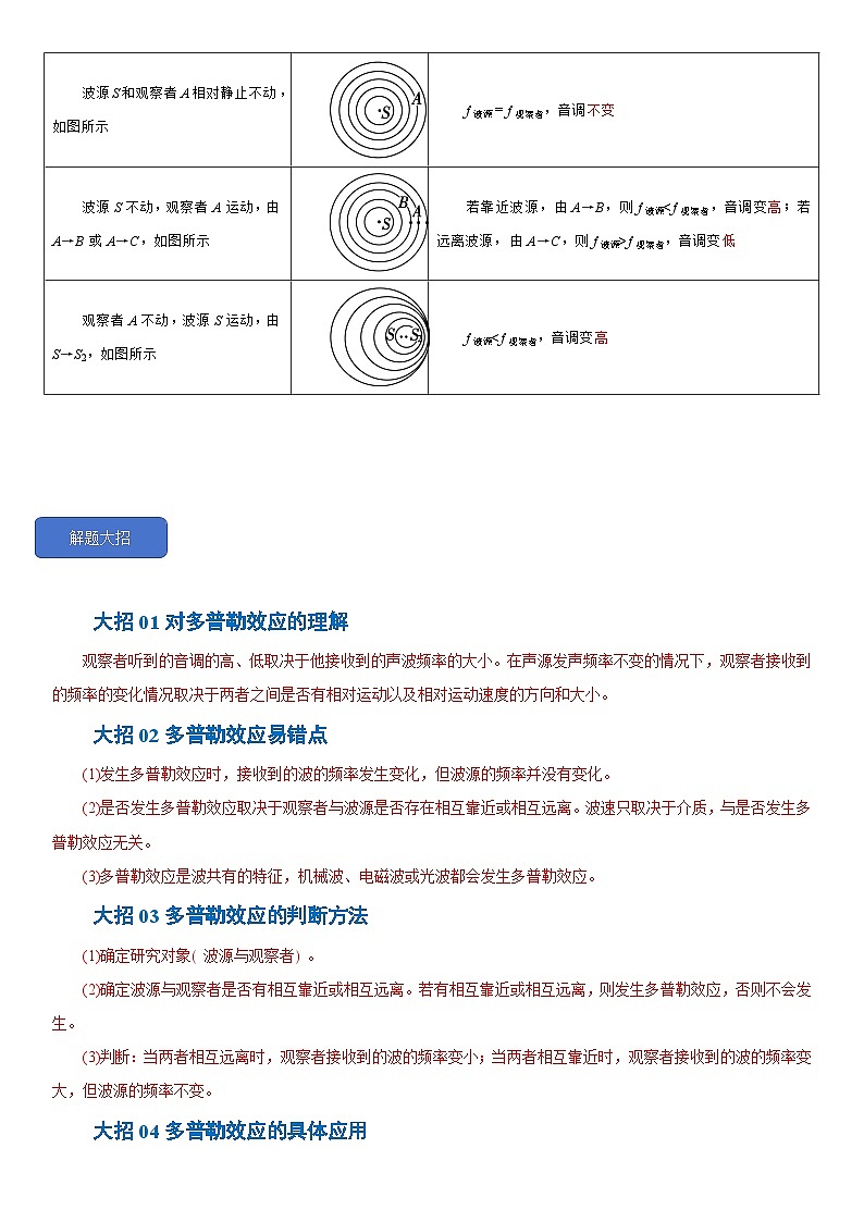 3.5  多普勒效应--2024-2025学年高二物理题型归类+解题大招（人教版2019选择性必修第一册）（解析版）第2页