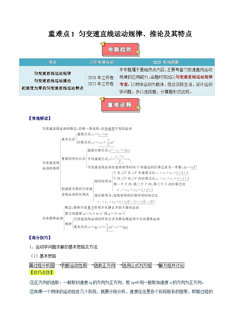 重难点01 匀变速直线运动规律、推论和特点-2025年高考物理 热点 重点 难点 专练（江苏专用）  （原卷版）2025第1页