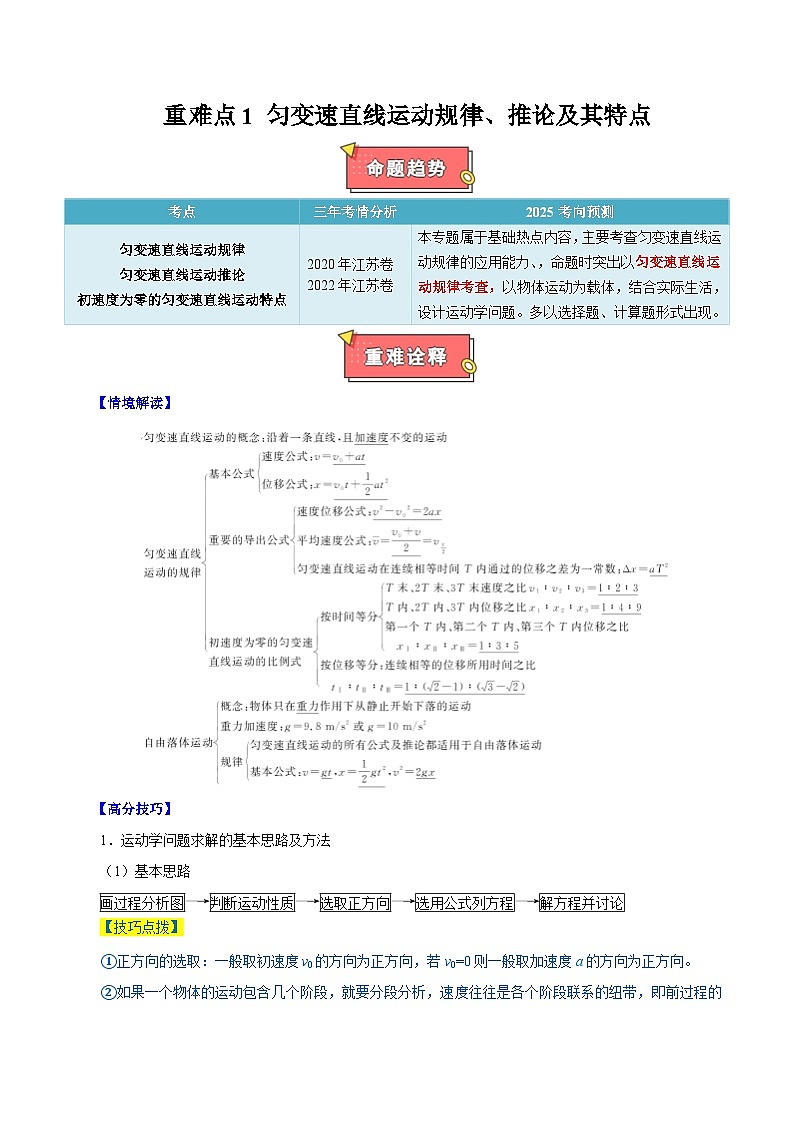 重难点01 匀变速直线运动规律、推论和特点-2025年高考物理 热点 重点 难点 专练（江苏专用）  （解析版）2025第1页