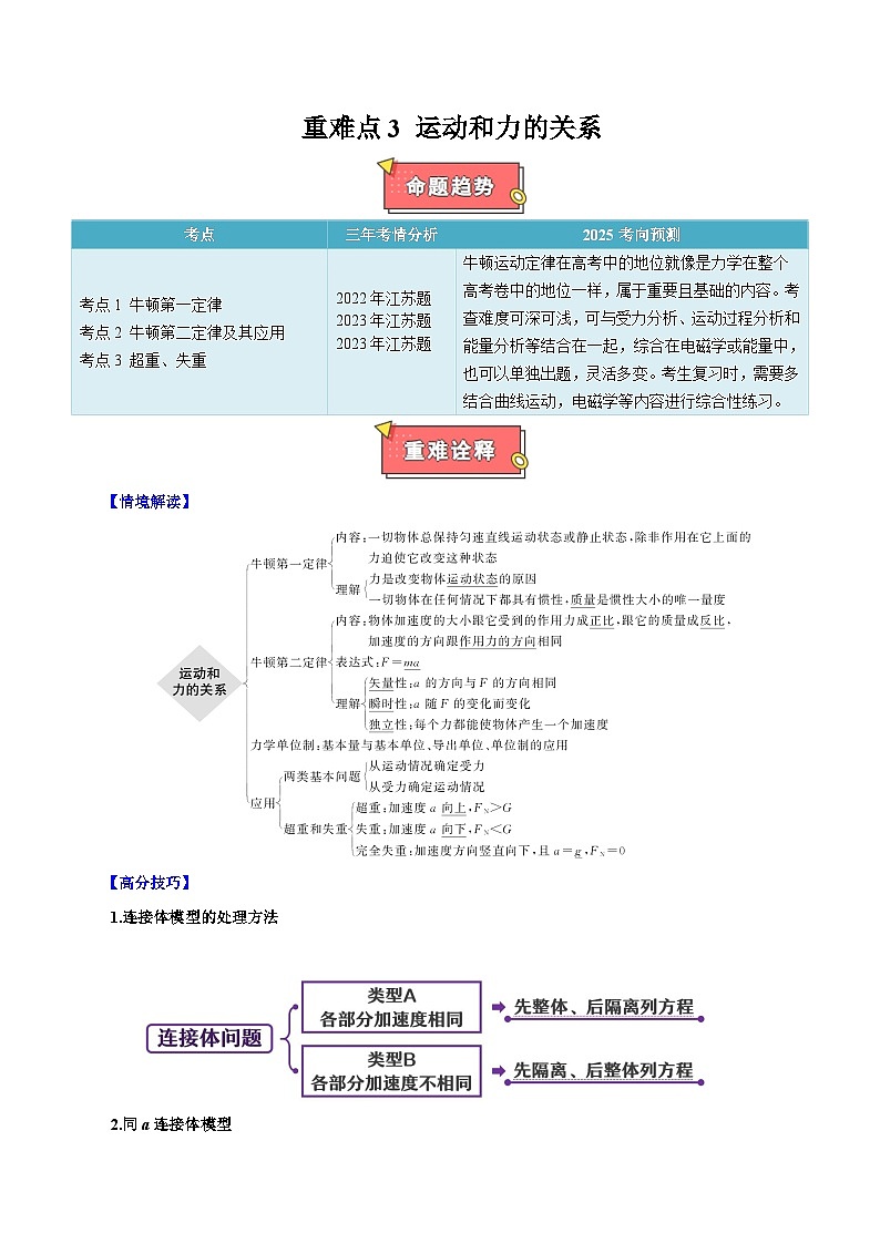 重难点03 运动和力的关系-2025年高考物理 热点 重点 难点 专练（江苏专用）  （原卷版）2025第1页