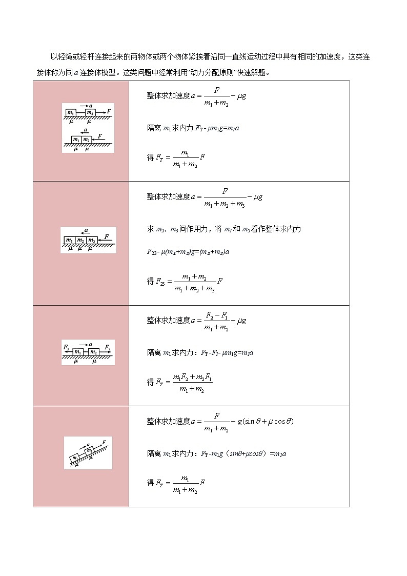 重难点03 运动和力的关系-2025年高考物理 热点 重点 难点 专练（江苏专用）  （原卷版）2025第2页