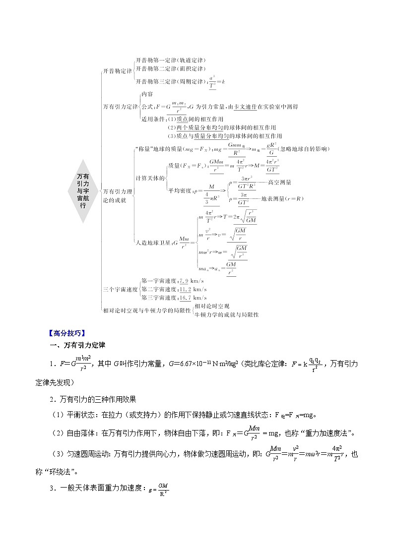 重难点06 万有引力定律与天体运动-2025年高考物理 热点 重点 难点 专练（江苏专用）  （原卷版）2025第2页