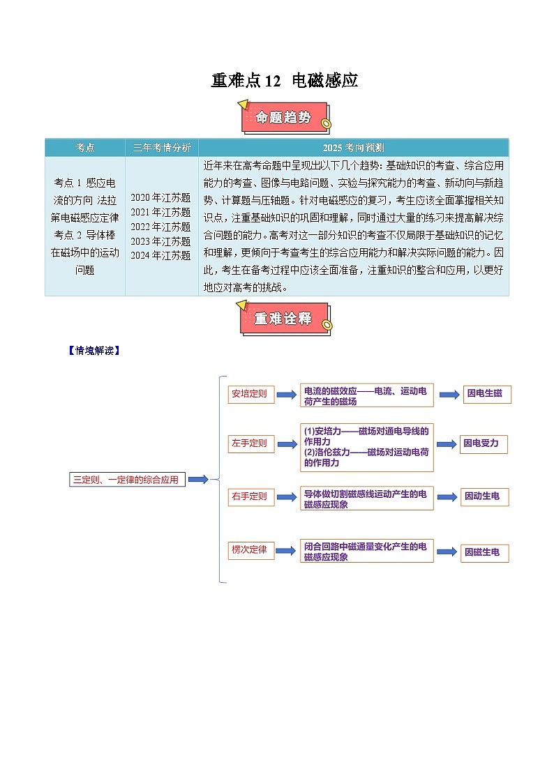 重难点12  电磁感应-2025年高考物理 热点 重点 难点 专练（江苏专用）  （原卷版）2025第1页