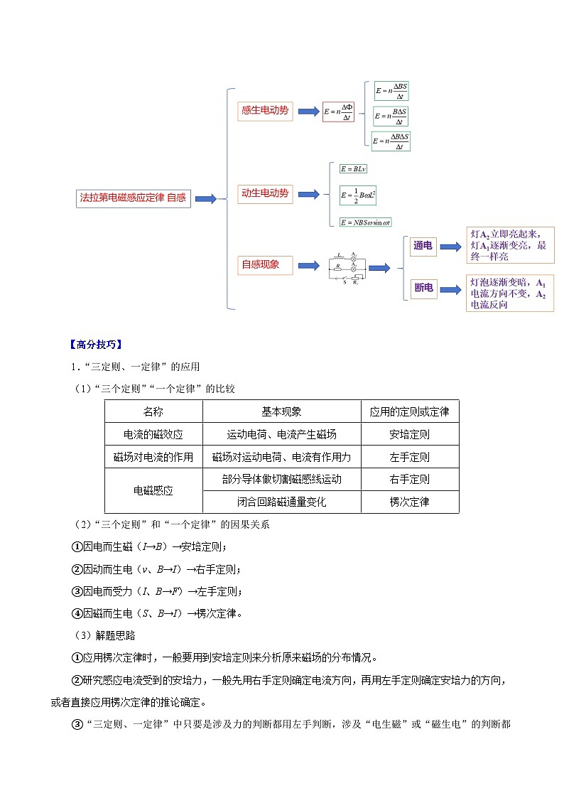 重难点12  电磁感应-2025年高考物理 热点 重点 难点 专练（江苏专用）  （原卷版）2025第2页