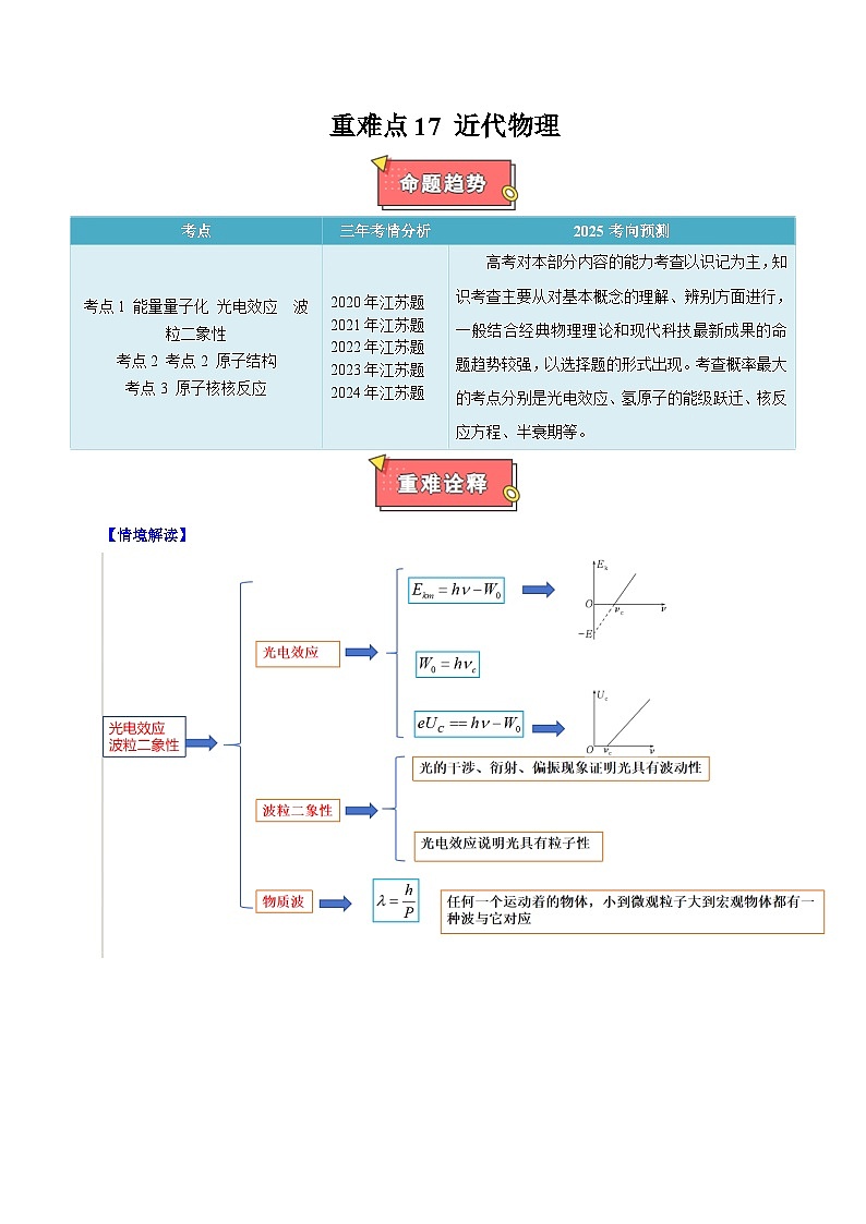 重难点17  近代物理-2025年高考物理 热点 重点 难点 专练（江苏专用）  （解析版）2025第1页