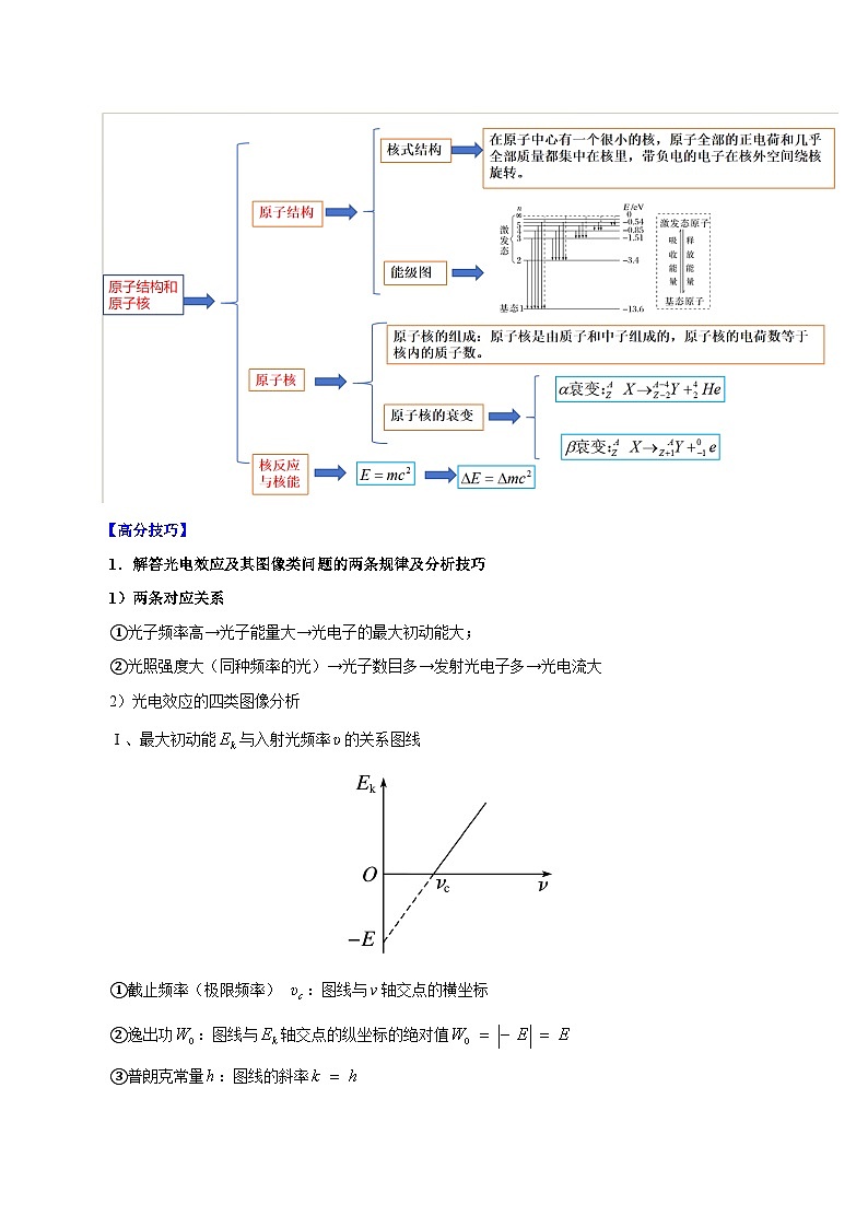重难点17  近代物理-2025年高考物理 热点 重点 难点 专练（江苏专用）  （解析版）2025第2页