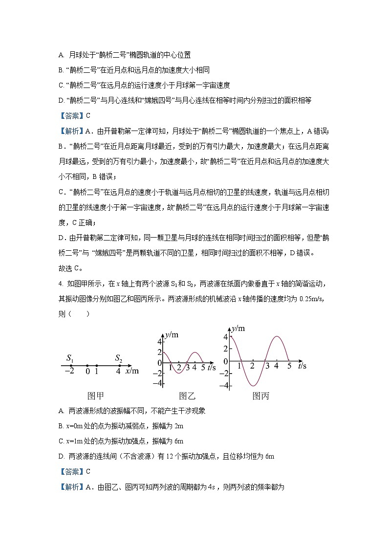 2025届云南省新高三上学情摸底考考后强化物理试卷（解析版）第3页