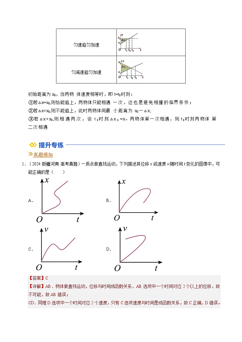 ①寒假复习-第01讲 运动图像和追及相遇（教师版）2025年高一物理寒假衔接讲练 (人教版)第3页