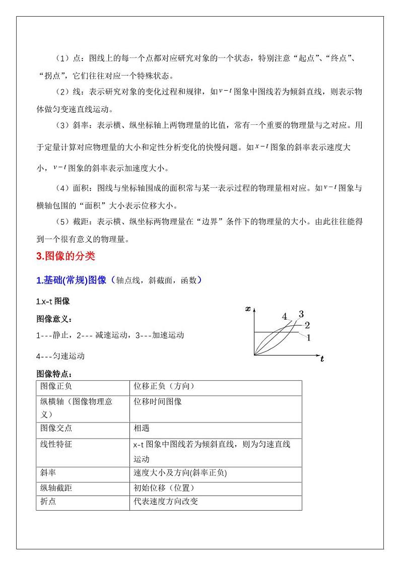 2.4匀变速运动的图像类问题（教师版） 2024届高考物理一轮复习讲义第2页