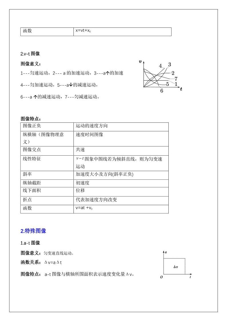 2.4匀变速运动的图像类问题（教师版） 2024届高考物理一轮复习讲义第3页