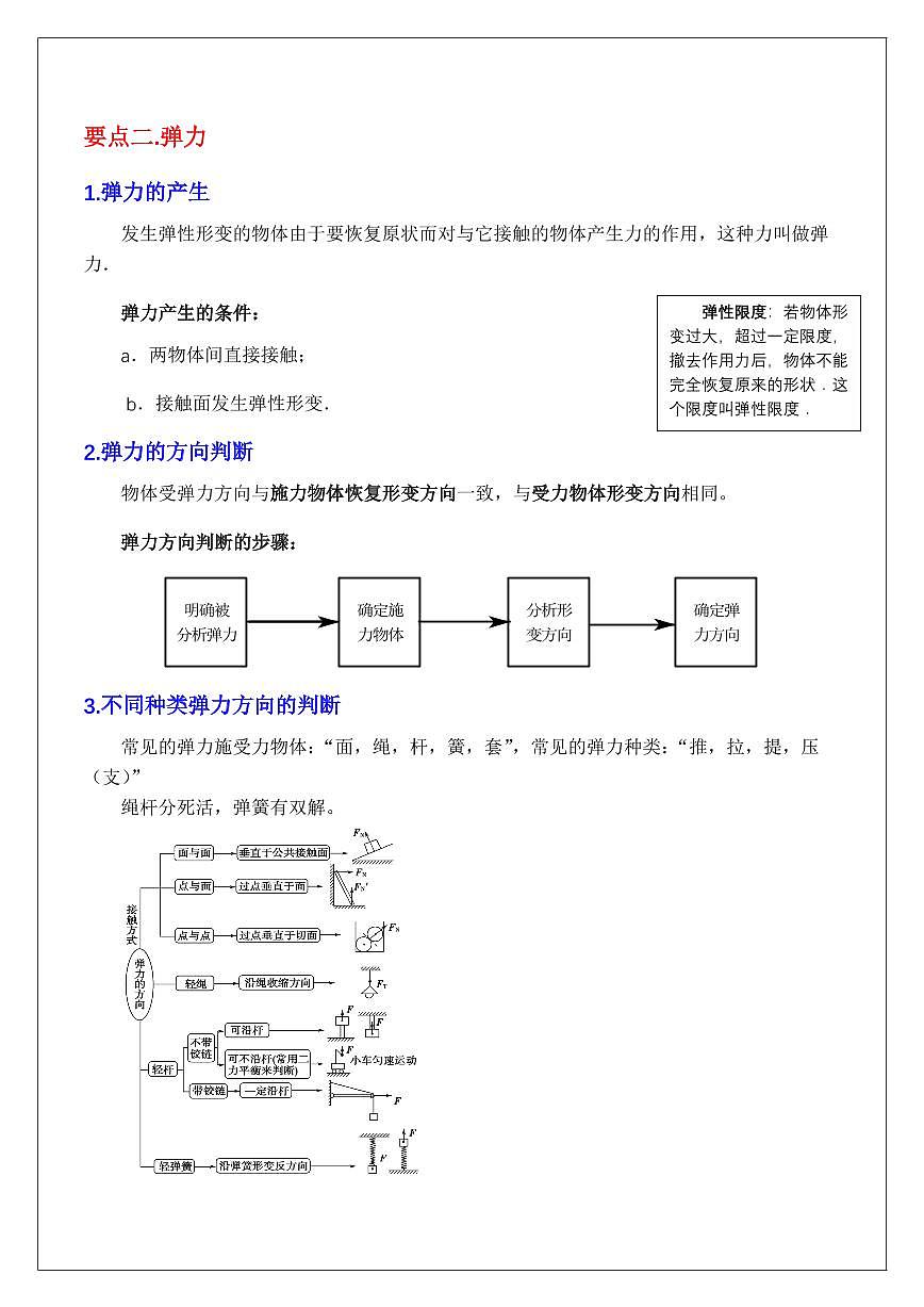3.1重力弹力摩檫力（学生版） 2024届高考物理一轮复习讲义第3页