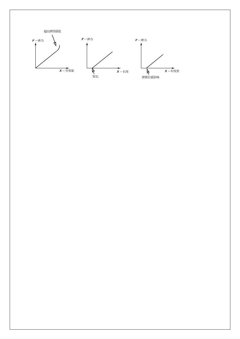 实验2.探究胡克定律（学生版） 2024届高考物理一轮复习讲义第3页